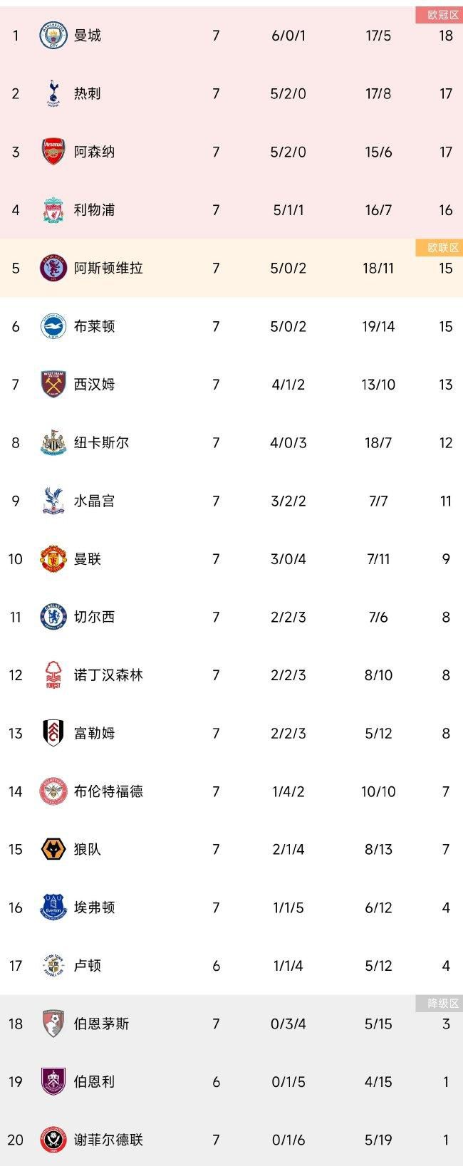 北京时间12月31日凌晨1:30，英超第20轮，曼联客场挑战诺丁汉森林。